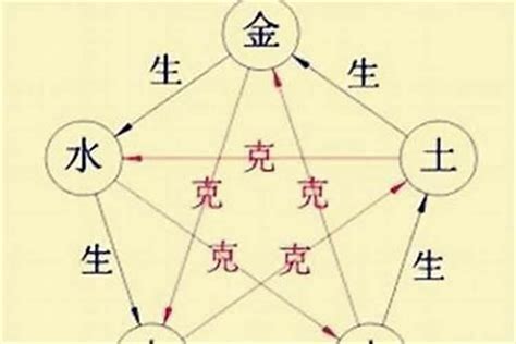 五行金多|五行金太多要怎么化解